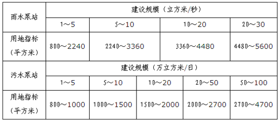 关于加强上海市公共排水泵站设施规划管理的工作意见（2015年）